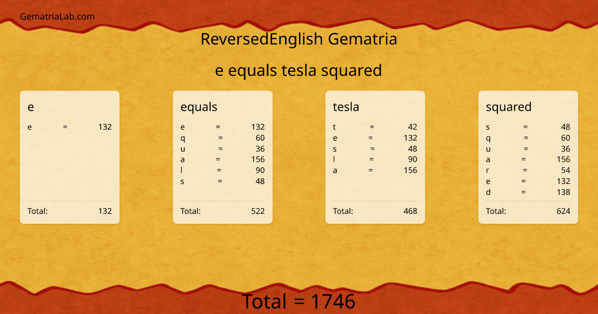 e equals tesla squared in reversedEnglish Gematria